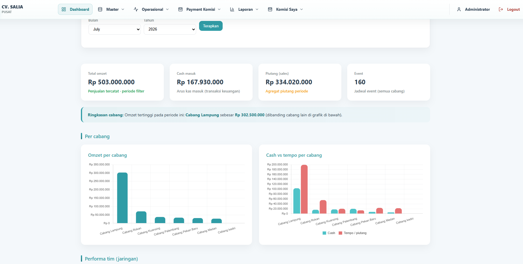 Sistem Direct Selling Dengan Komisi